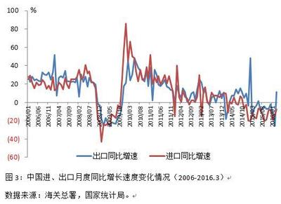 “十三五”开局宏观经济数据背后的经济实景_财经_中国网