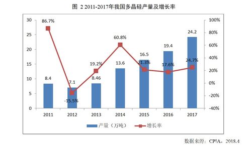 cpia发布 2017年我国光伏产业发展情况 分布式爆发式增长 产品出口结构优化 贸易保护纷争不断